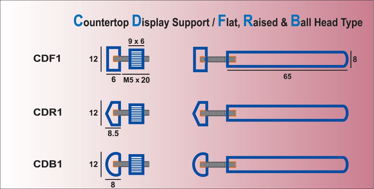 CDF / CDF-R / CDF-B structure drawing