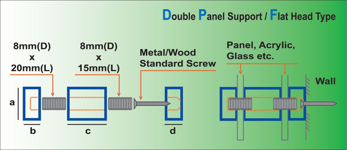 Double Panel Flat Head Structure