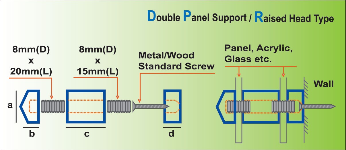Double Panel Raised Head Structure