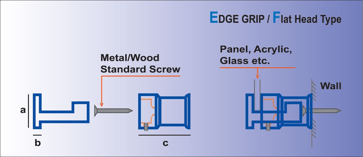 Edge Grip structure diagram